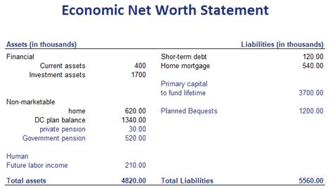 networthon|net worth on financial statement.